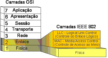 Modelo OSI - Site do Adonai Silveira Canêz