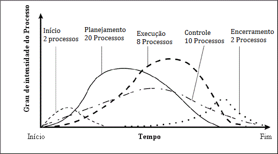 Grupos de Processos do Guia PMBoK v.4